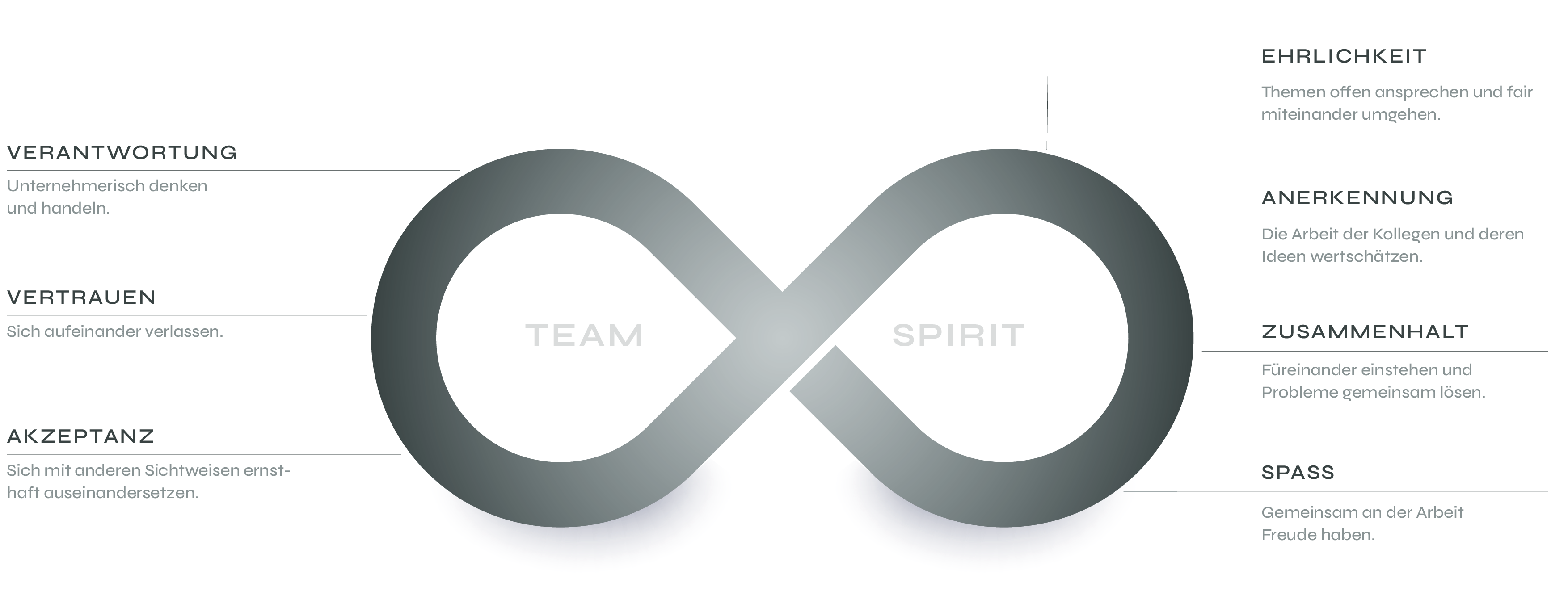 grafik - werte der firma schmitt feuerwehrtechnik